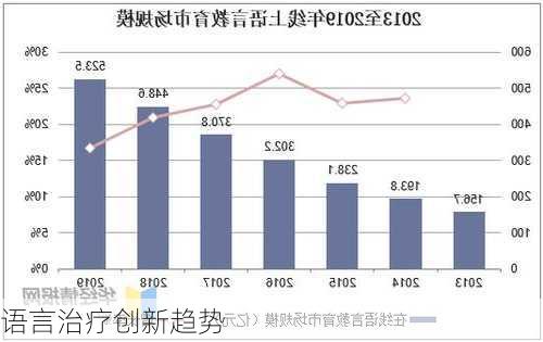 语言治疗创新趋势