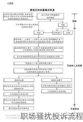 职场骚扰投诉流程