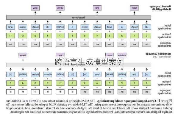 跨语言生成模型案例