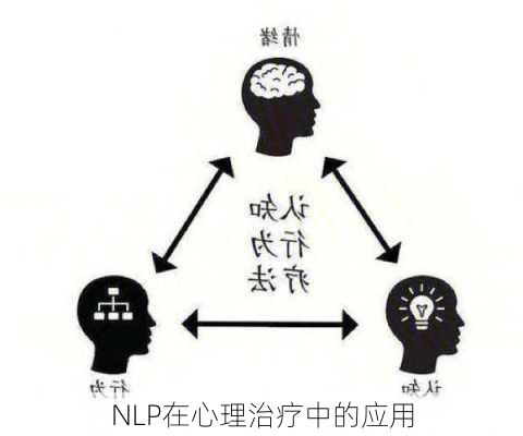 NLP在心理治疗中的应用