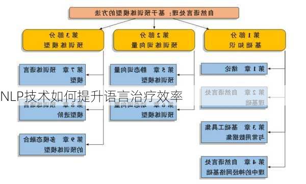 NLP技术如何提升语言治疗效率