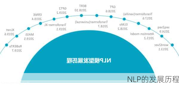 NLP的发展历程