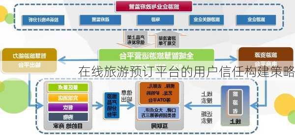 在线旅游预订平台的用户信任构建策略