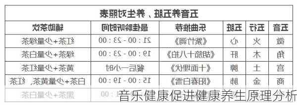 音乐健康促进健康养生原理分析