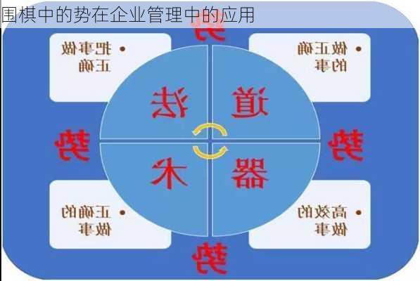 围棋中的势在企业管理中的应用