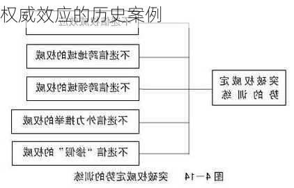 权威效应的历史案例