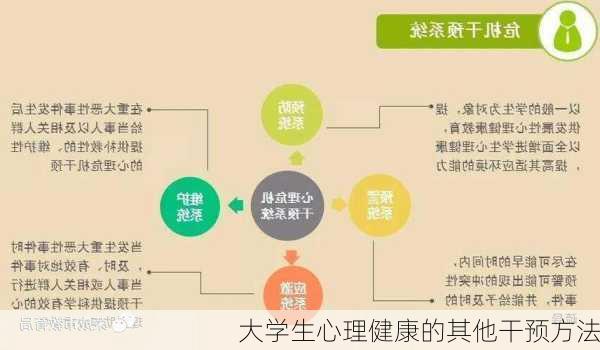 大学生心理健康的其他干预方法