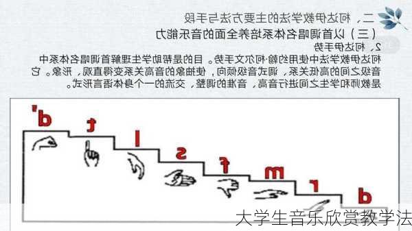 大学生音乐欣赏教学法