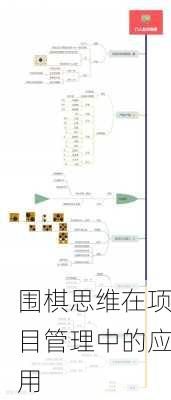 围棋思维在项目管理中的应用