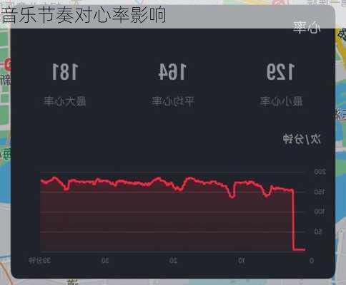 音乐节奏对心率影响
