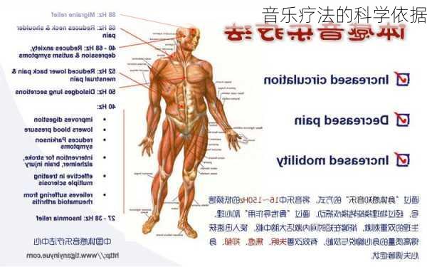 音乐疗法的科学依据