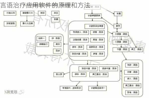 言语治疗应用软件的原理和方法