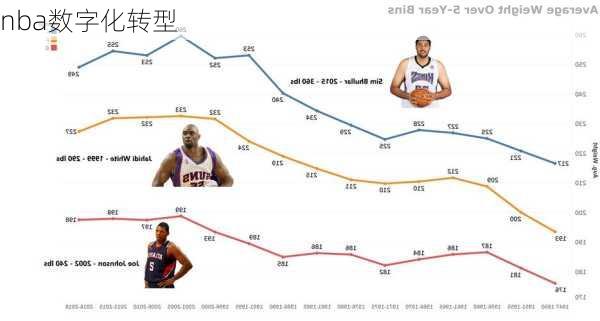 nba数字化转型