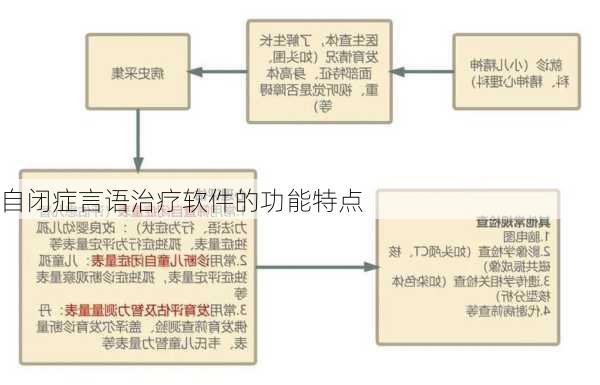 自闭症言语治疗软件的功能特点