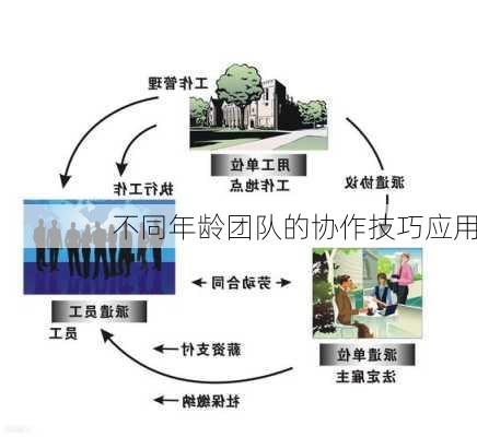 不同年龄团队的协作技巧应用