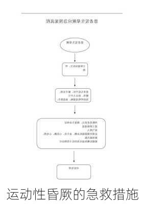 运动性昏厥的急救措施