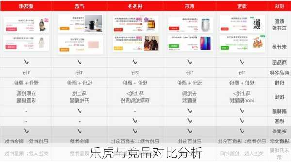 乐虎与竞品对比分析