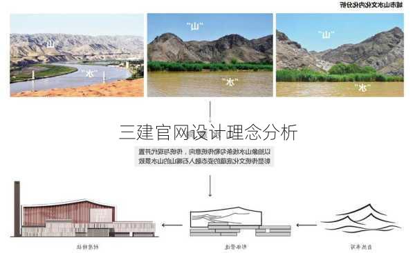 三建官网设计理念分析