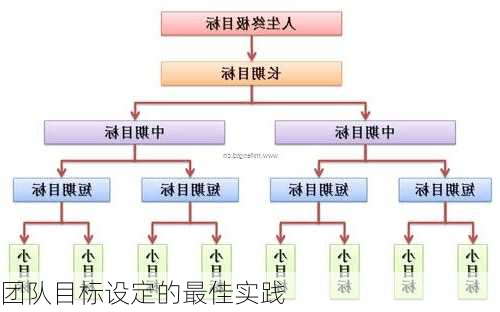 团队目标设定的最佳实践