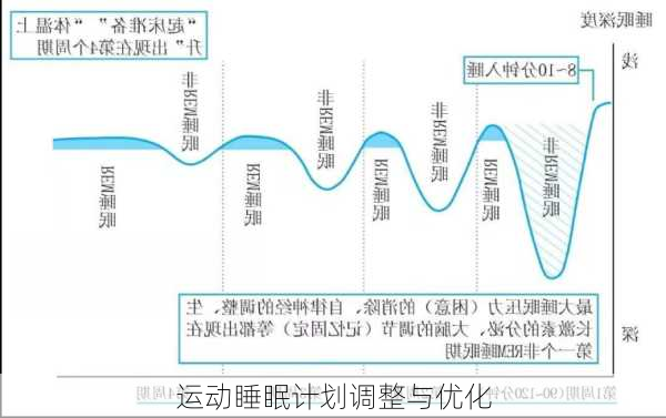 运动睡眠计划调整与优化