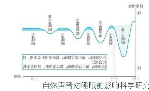 自然声音对睡眠的影响科学研究