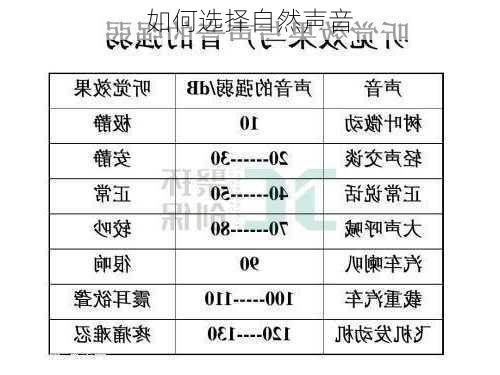 如何选择自然声音