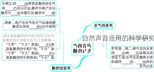 自然声音应用的科学研究