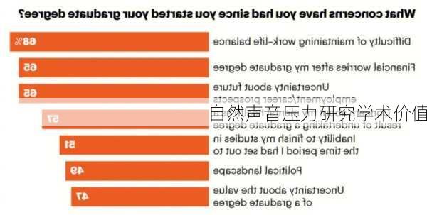 自然声音压力研究学术价值