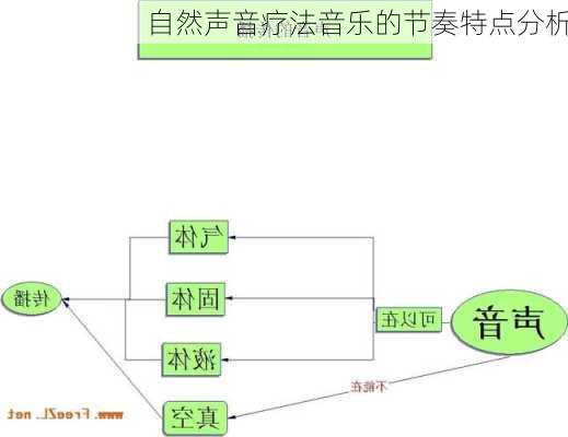 自然声音疗法音乐的节奏特点分析