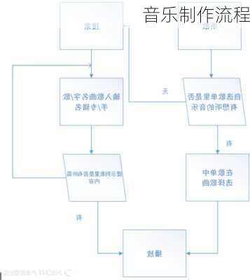 音乐制作流程