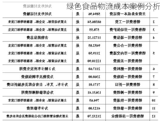 绿色食品物流成本案例分析