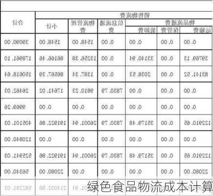 绿色食品物流成本计算