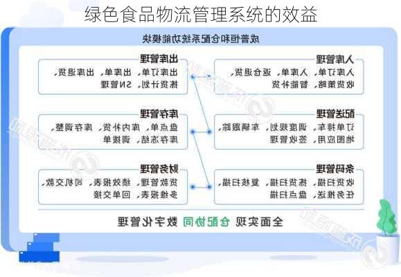 绿色食品物流管理系统的效益