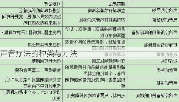 声音疗法的种类与方法