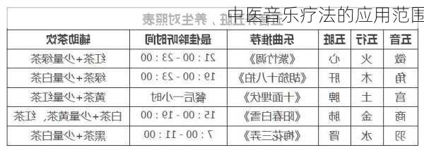 中医音乐疗法的应用范围