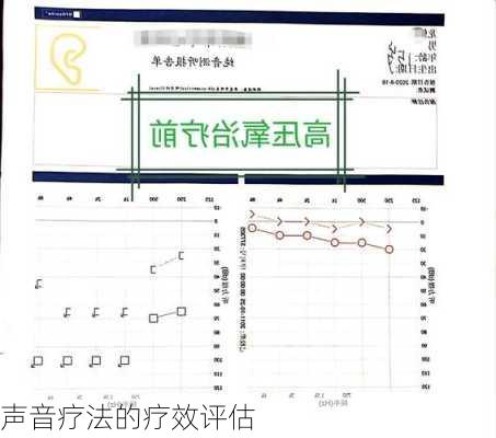 声音疗法的疗效评估