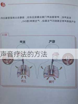 声音疗法的方法