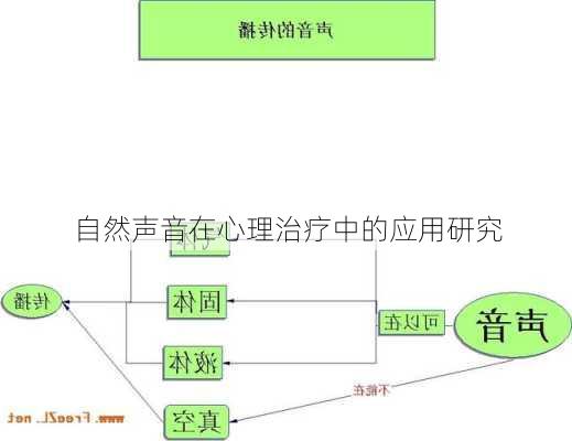 自然声音在心理治疗中的应用研究