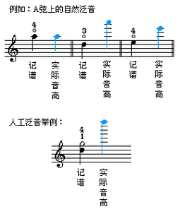 泛音弹奏小技巧