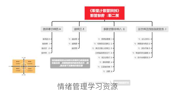 情绪管理学习资源