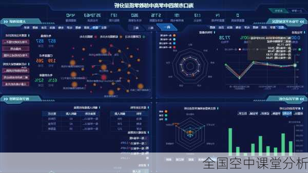 全国空中课堂分析