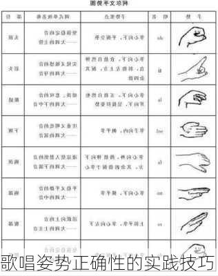 歌唱姿势正确性的实践技巧