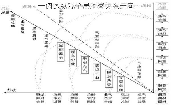 一俯瞰纵观全局洞察关系走向