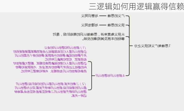 三逻辑如何用逻辑赢得信赖