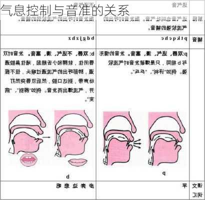 气息控制与音准的关系