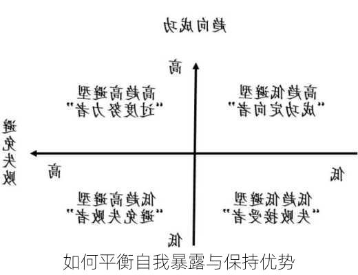 如何平衡自我暴露与保持优势