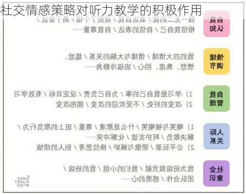 社交情感策略对听力教学的积极作用