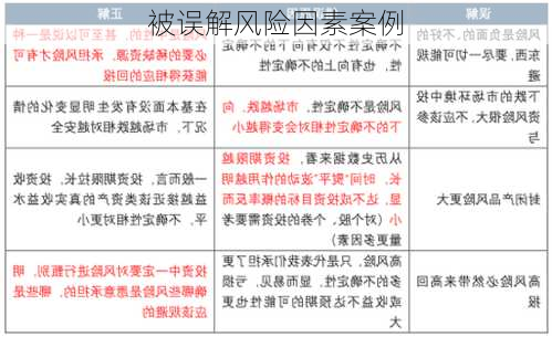 被误解风险因素案例