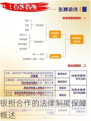 银担合作的法律制度保障概述