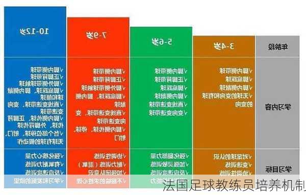 法国足球教练员培养机制